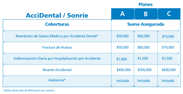 tablas-hospital-proteccion-diarias