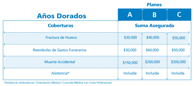 tablas-anios-dorados