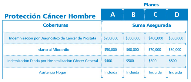 tablas-cancer-hombre