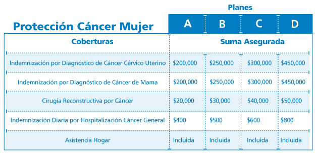 tablas-cancer-mujer