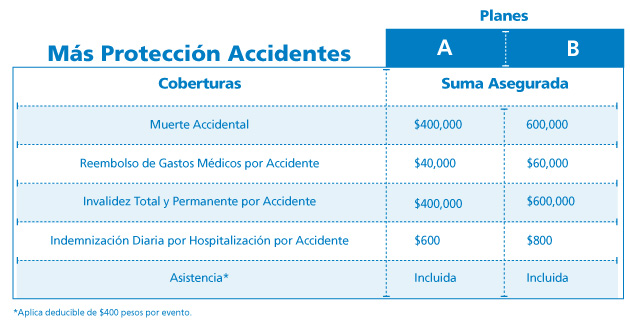 tablas-hospital-proteccion-diarias
