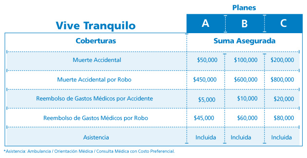 tabla-vive-tranquilo